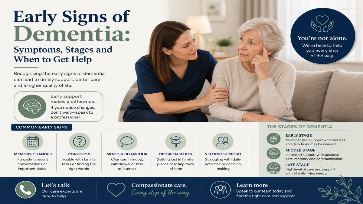 Early Signs of Dementia: Symptoms, Stages and When to Get Help