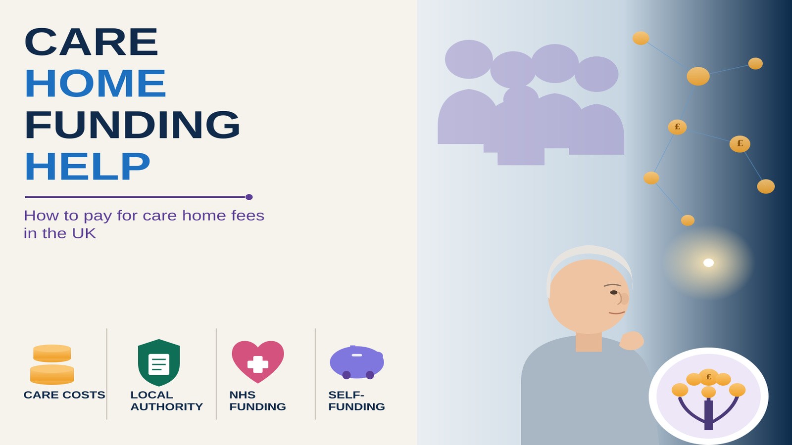 Care Home Funding Help: How to Pay for Care Home Fees in the UK